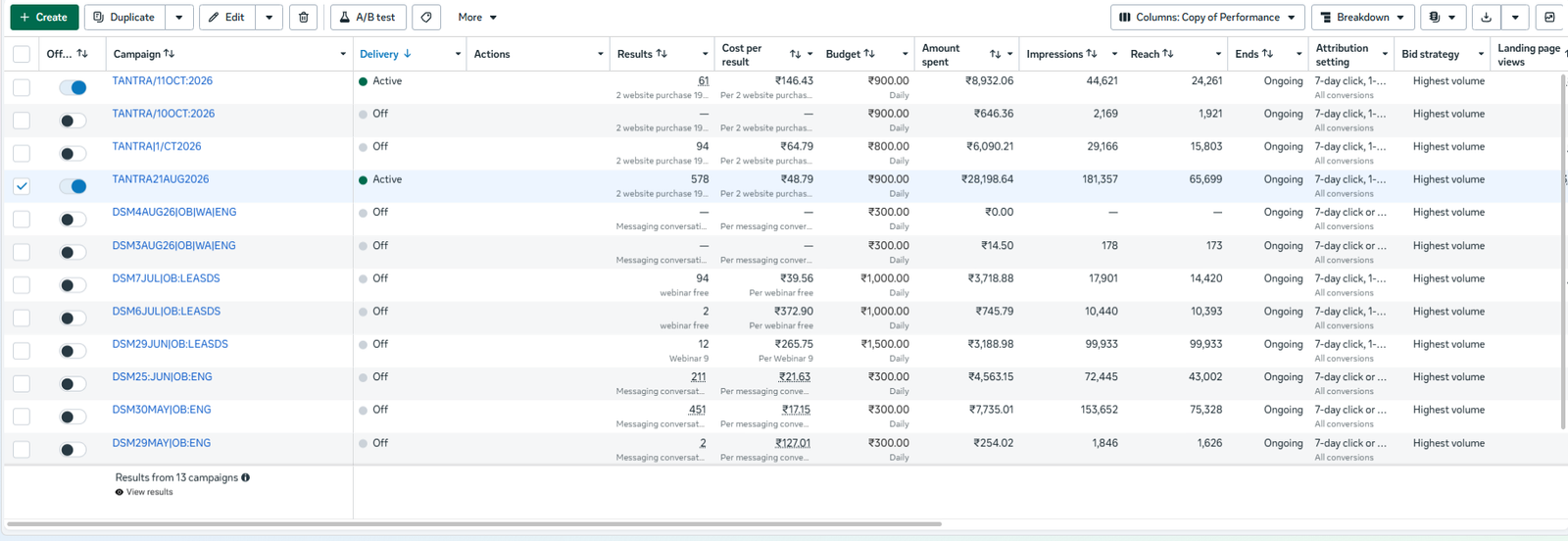 Dashboard Sales Analytics